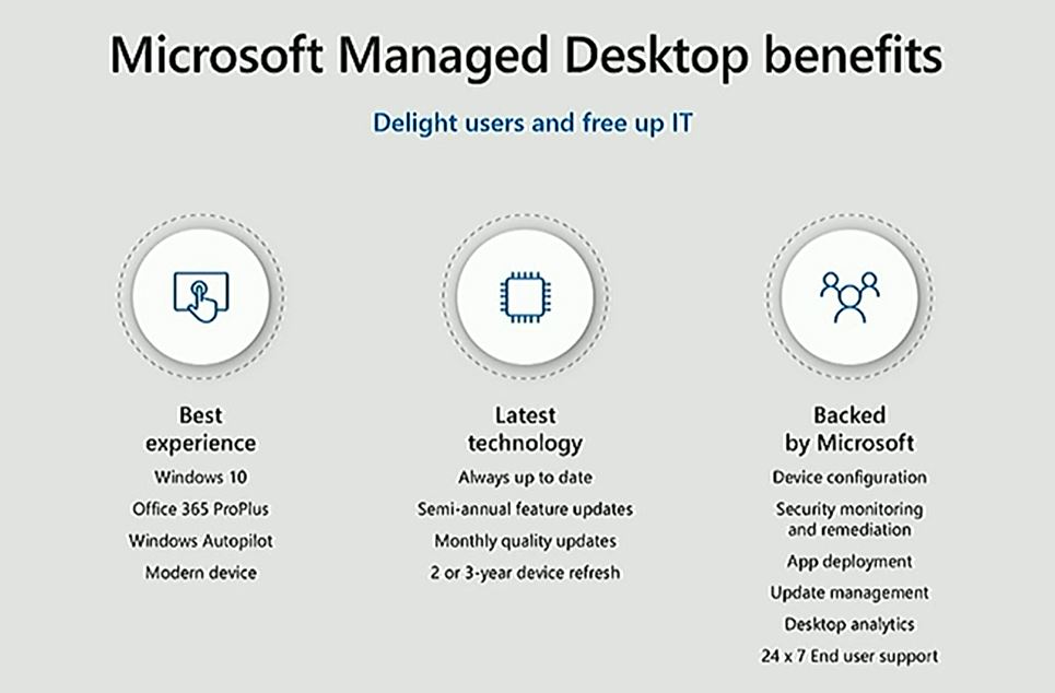 Microsoft Managed Desktop Mr TBone´s Blog